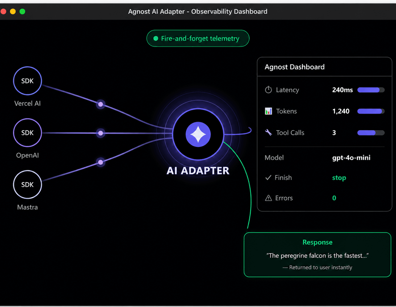 AI Adapter
